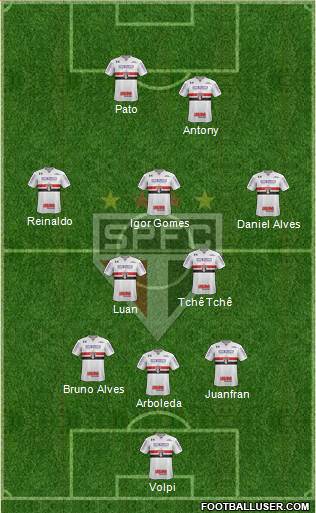 São Paulo FC Formation 2019