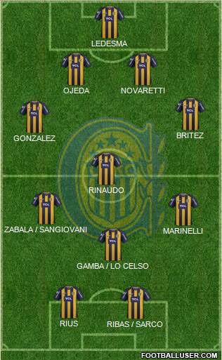 Rosario Central Formation 2019