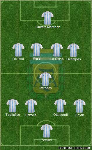 Argentina Formation 2019