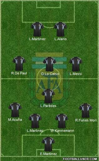 Argentina Formation 2019