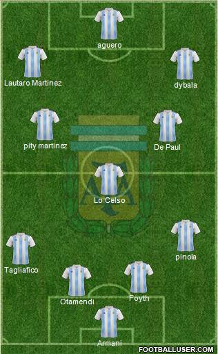 Argentina Formation 2019
