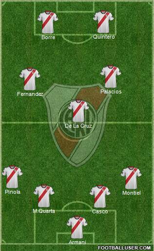 River Plate Formation 2019