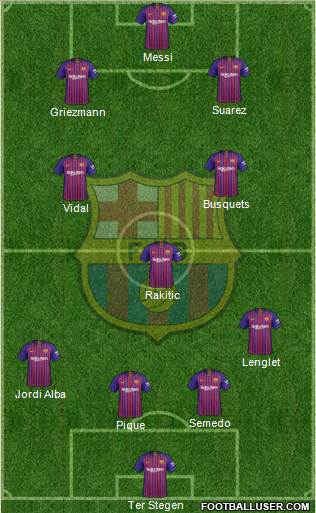 F.C. Barcelona Formation 2019