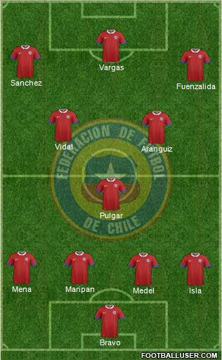 Chile Formation 2019
