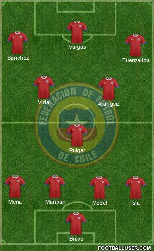 Chile 4-3-3 football formation