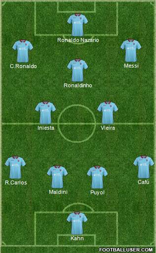 Dream Team Formation 2019