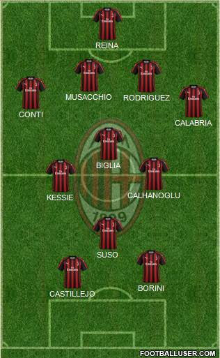 A.C. Milan Formation 2019