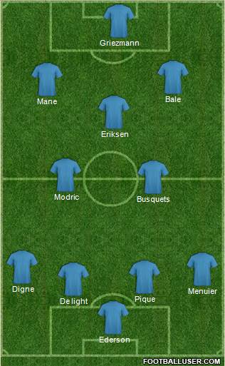Fifa Team Formation 2019