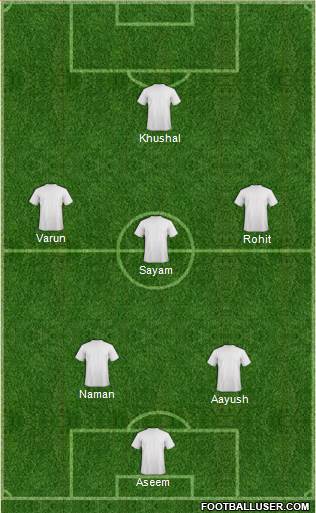 Dream Team Formation 2019