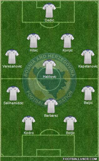 Bosnia and Herzegovina Formation 2019