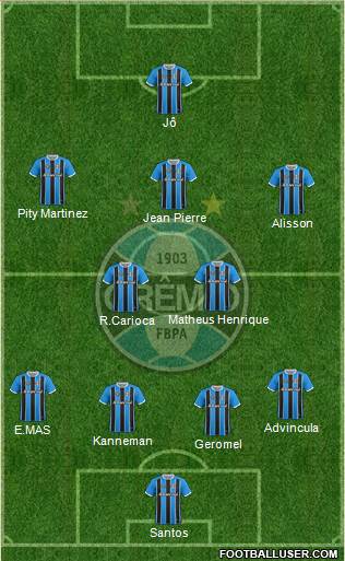 Grêmio FBPA Formation 2019