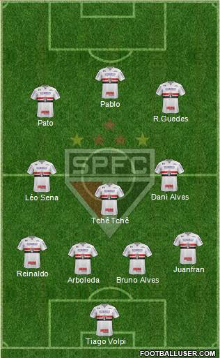 São Paulo FC Formation 2019