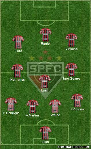 São Paulo FC Formation 2019