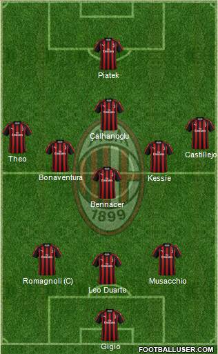 A.C. Milan Formation 2019