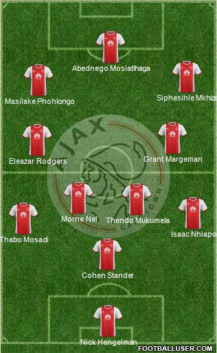 Ajax Cape Town Formation 2019