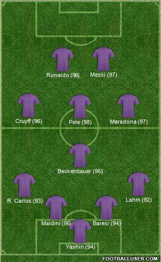 Fifa Team Formation 2019