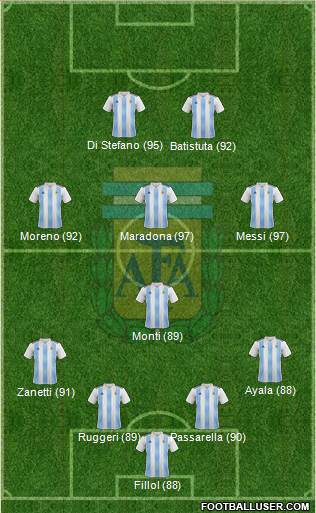 Argentina Formation 2019