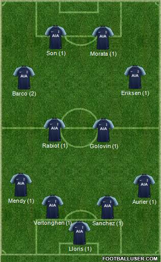 Tottenham Hotspur Formation 2019