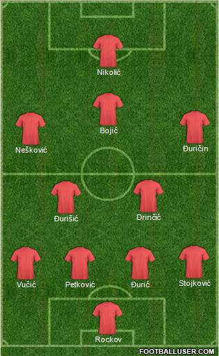 Championship Manager Team Formation 2019