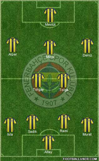 Fenerbahçe SK Formation 2019