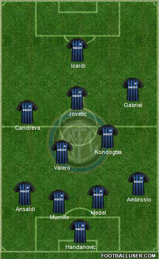 F.C. Internazionale Formation 2019
