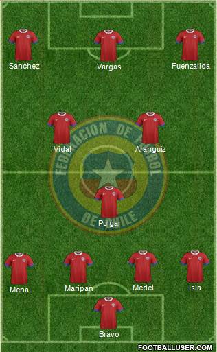 Chile Formation 2019