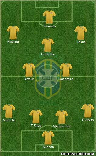 Brazil Formation 2019