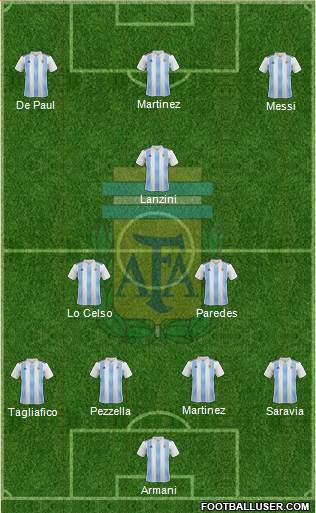 Argentina Formation 2019