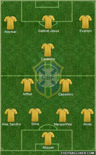 Brazil Formation 2019