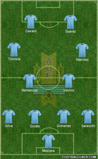 Uruguay Formation 2019
