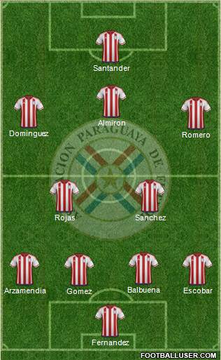 Paraguay Formation 2019