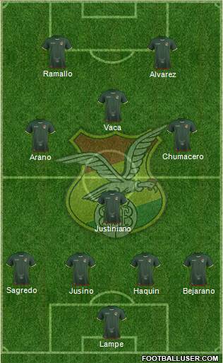 Bolivia Formation 2019