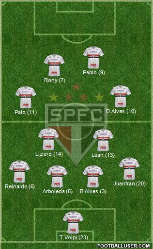São Paulo FC Formation 2019