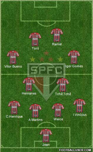 São Paulo FC Formation 2019