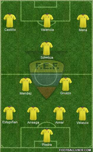 Ecuador Formation 2019