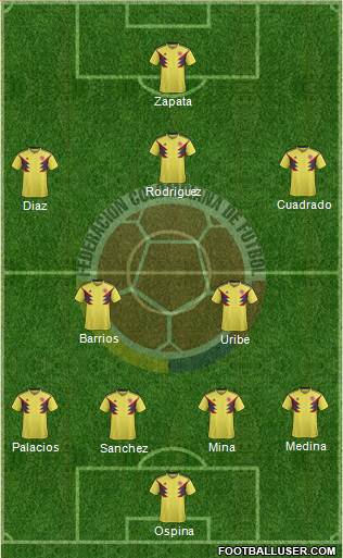 Colombia Formation 2019