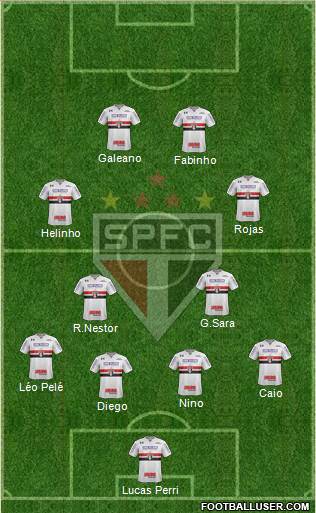 São Paulo FC Formation 2019
