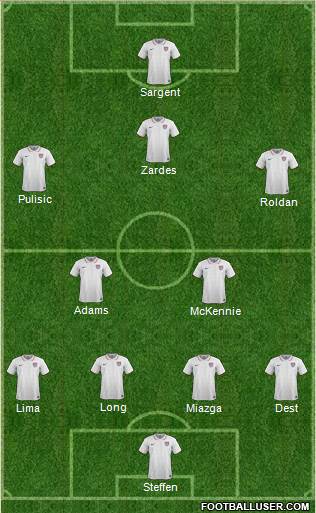 U.S.A. Formation 2019