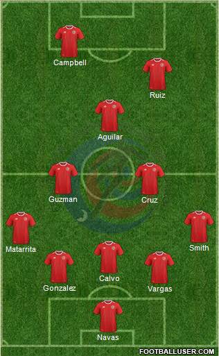 Costa Rica 4-2-2-2 football formation