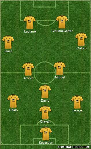 Wolverhampton Wanderers Formation 2019