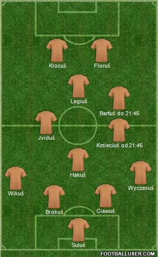 Champions League Team Formation 2019