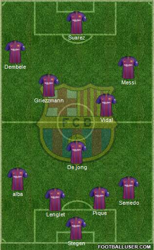F.C. Barcelona Formation 2019