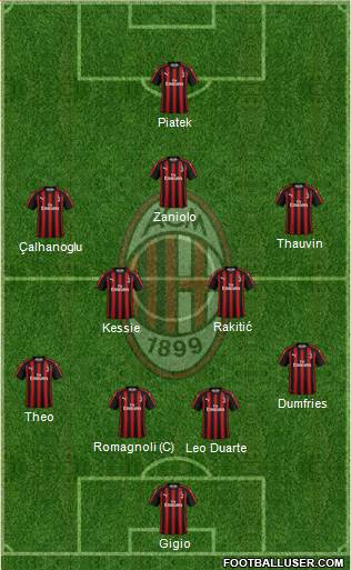 A.C. Milan Formation 2019