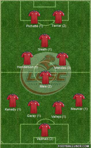 LOSC Lille Métropole Formation 2019