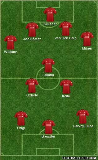 Liverpool Formation 2019