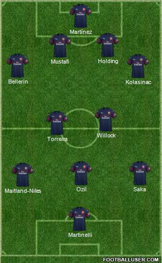 Arsenal Formation 2019