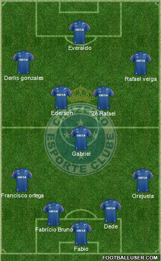 Cruzeiro EC Formation 2019