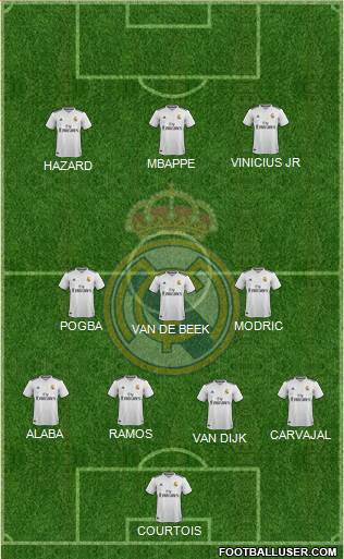 Real Madrid C.F. Formation 2019