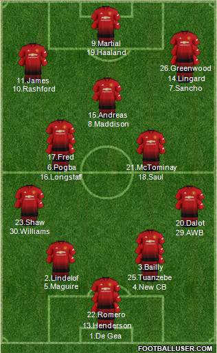 Manchester United Formation 2019