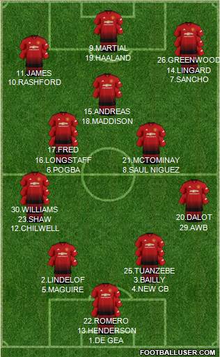 Manchester United Formation 2019